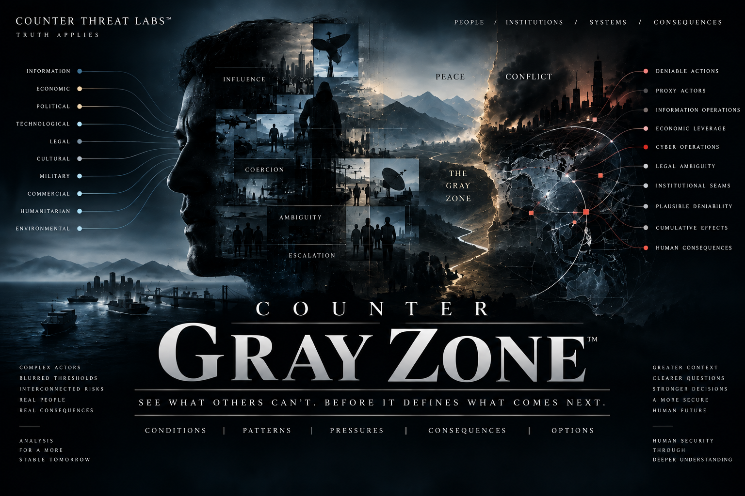 COUNTER GRAY ZONE visual plate mapping blurred thresholds, influence, coercion, ambiguity, escalation, and cumulative human consequences.