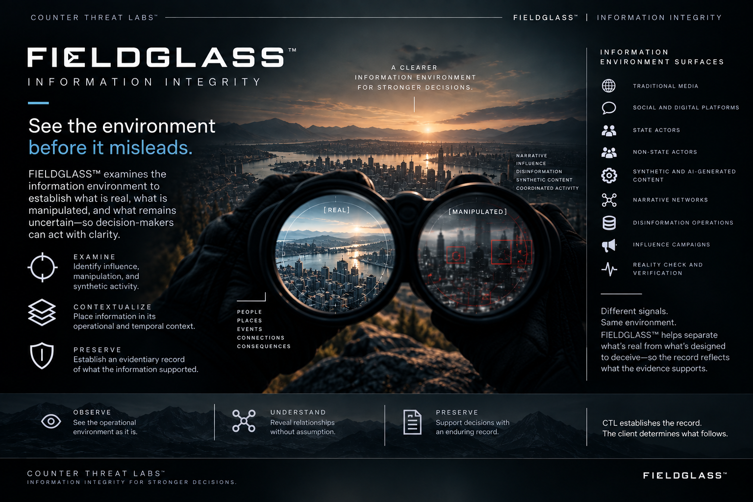 FIELDGLASS information integrity architecture across real, manipulated, synthetic, and complex information environments.