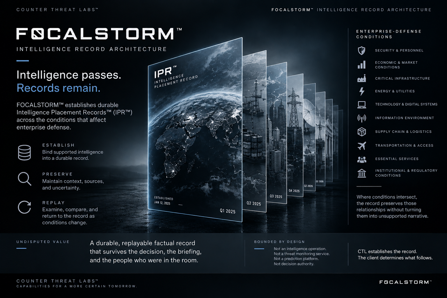 FOCALSTORM Intelligence Record Architecture and Intelligence Placement Records.