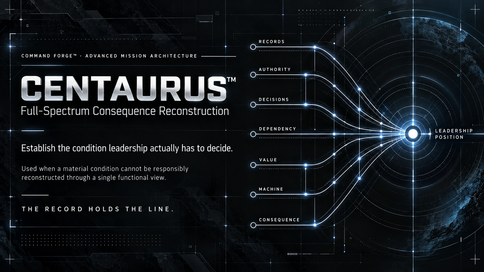 CENTAURUS full-spectrum consequence reconstruction architecture bringing records, authority, decisions, dependency, value, machine participation, and consequence into a leadership position.
